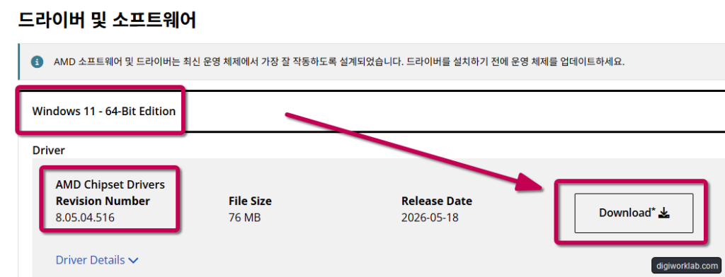 AMD 웹사이트의 '드라이버 및 소프트웨어' 페이지에서 Windows 11 - 64-Bit Edition 항목 아래 AMD Chipset Drivers의 버전에 대한 설명과 Download 버튼이 보이는 화면