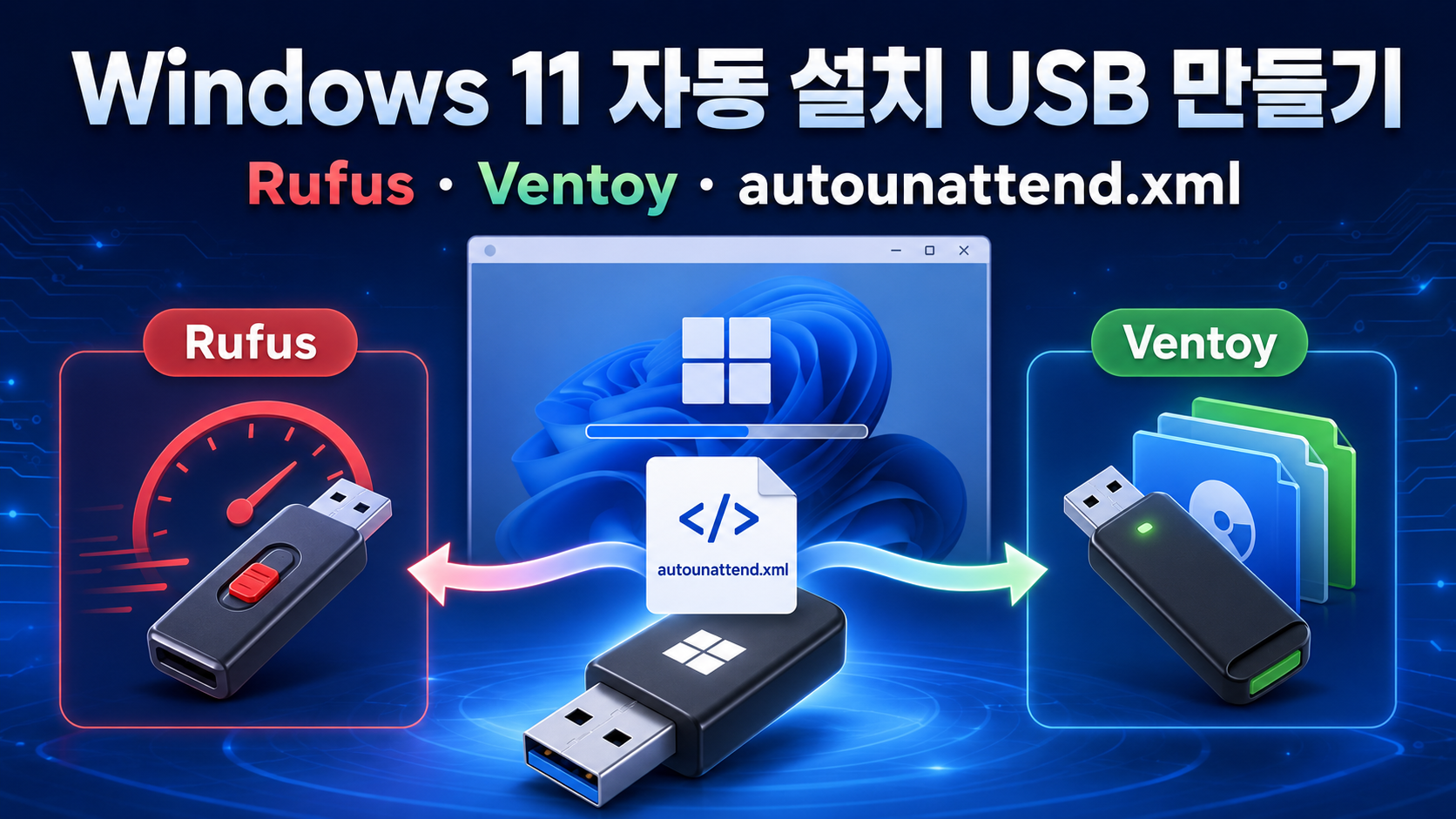 Windows 11 자동 설치 USB 만들기 대표 이미지, Rufus와 Ventoy 및 autounattend.xml 적용 과정