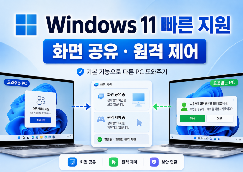 Windows 11 빠른 지원 사용법 화면 공유와 원격 제어 방법