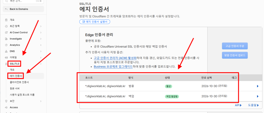 Cloudflare 에지 인증서 메뉴에서 digiworklab.kr 범용 SSL 인증서가 활성화된 모습